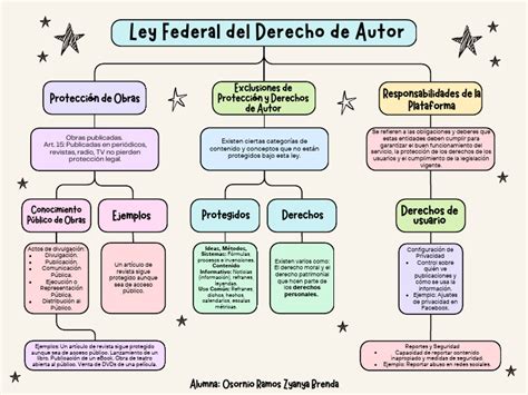 Ley Federal Del Derecho De Autor 20240708 225337 0000 Descargar