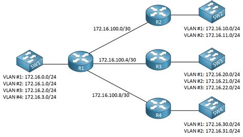 What Is Subnetting