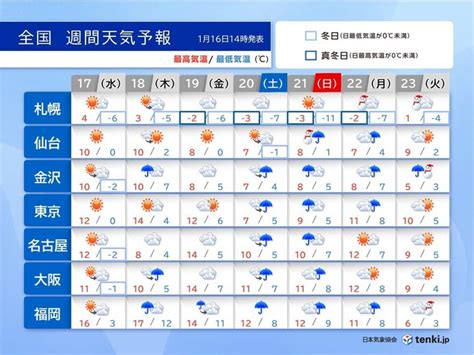 全国週間 明日17日は広い範囲で日差しが届く 20日～21日は雨や風が強まる所も ひろんのブログ