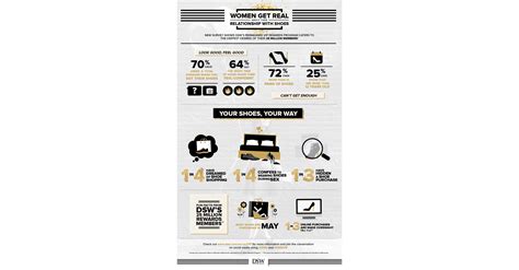 DSW VIP Membership Program: Benefits and Rewards Overview 3