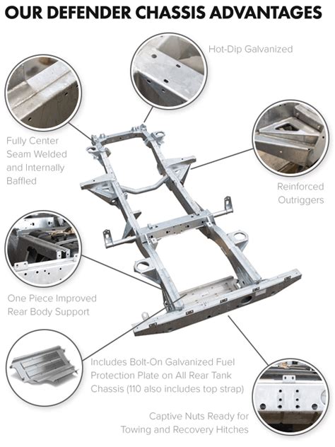 Land Rover Defender Chassis Rovers North Land Rover Parts And Accessories Since 1979 Land