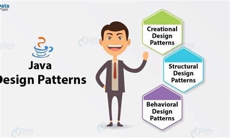 Abstract Factory Design Pattern In Java With Realtime Example