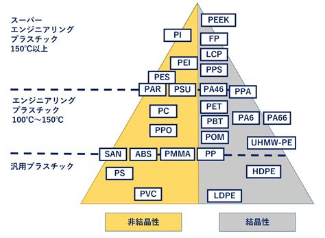 cfrpgfrp