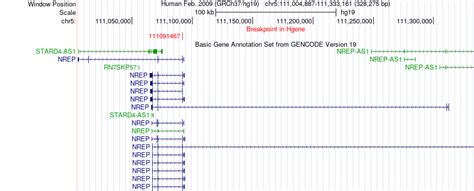 FusionGDB: Fusion Gene annotation DataBase - Search