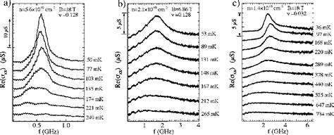 Figure 1 From MICROWAVE RESONANCE STUDY OF MELTING IN HIGH MAGNETIC