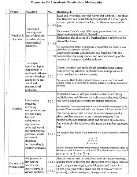 Math Standards Mrs Hansen S Class