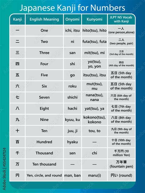 Japanese Kanji for Numbers Chart in english, kanji words vector design ...