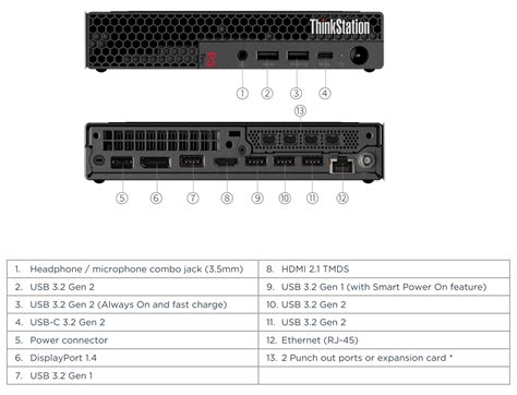 Lenovo S Tiny ThinkStation Workstation Packs NVIDIA S Smallest Turing