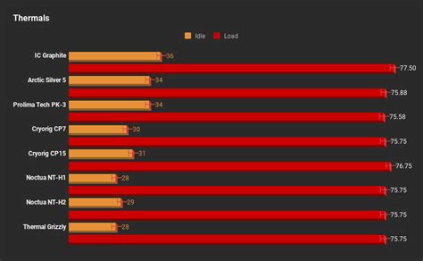 Noctua NT-H2 Thermal Paste shootout. Does SFF benefit? – SFF.Network ...