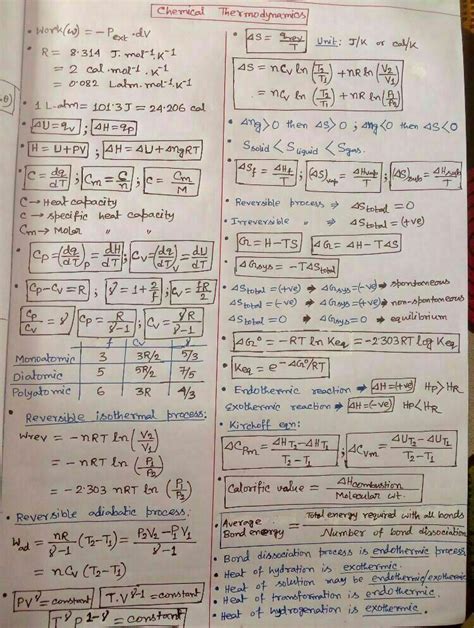 Chemical Thermodynamics Physics Notes Teachmint