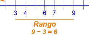 Rango Estadística