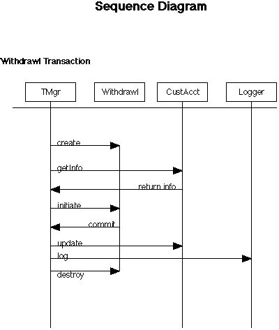 Tool to draw sequence diagram online - cookingjza