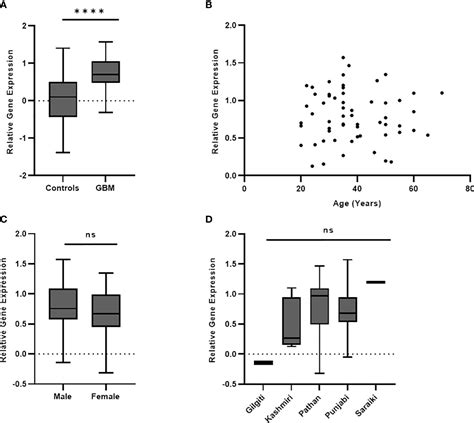 Frontiers Plasma PD L1 As A Biomarker In The Clinical Management Of