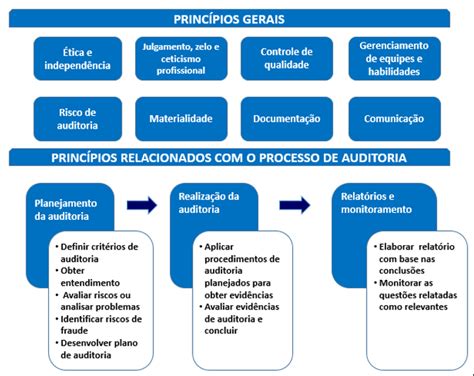 N Cleo De Gest O Da Qualidade Inicia Cronograma De Auditoria Interna Em