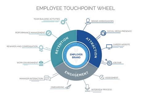 Employee Touchpoint