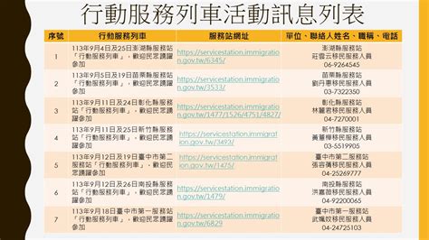 移民署中文網 內政部移民署中區事務大隊舉辦113年9月份「行動服務列車」，歡迎民眾踴躍參加