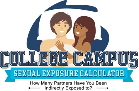 College Sexual Exposure Calculator