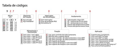 Poste Articulável Technomast