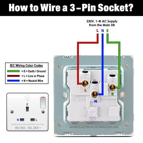 Single Plug Socket Wiring Mains Electricity — The Science