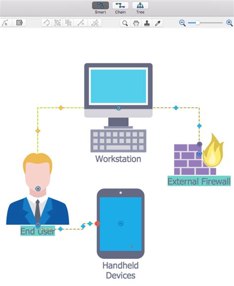 Create a Network Security Diagram | ConceptDraw HelpDesk