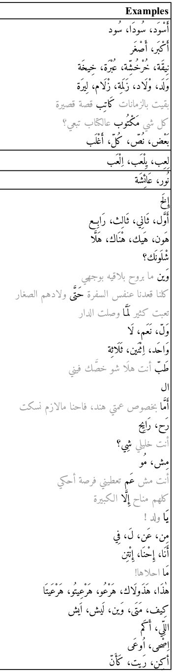 ABBREV ADJ_NUM ADV ADV_INTERROG ADV_REL CONJ CONJ_SUB INTERJ NOUN_NUM ...