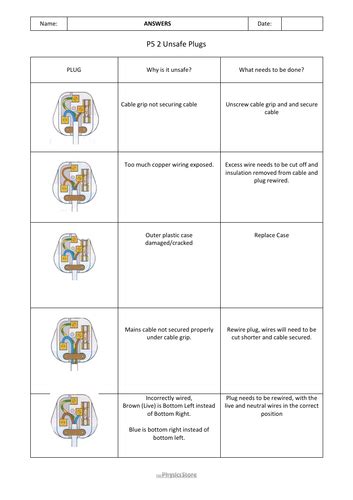 Ks4 Gcse Physics Aqa P5 2 Cables And Plugs Lesson Bundle Teaching Resources