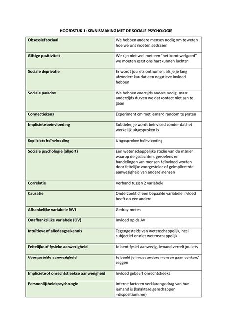 Begrippenlijst Sociale Hoofdstuk Kennismaking Met De Sociale