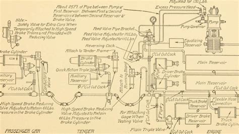 Understanding Train Air Brakes Types Components And Maintenance