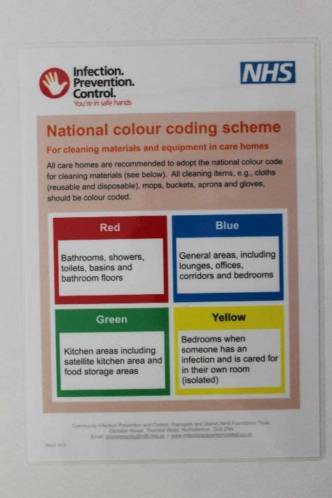 19 Colorcoding Ideas Infection Control Color Coding Coding