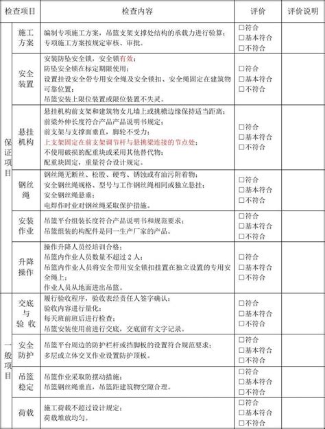 高处作业吊篮检查表word文档在线阅读与下载无忧文档