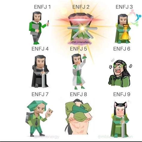 Pin Em Enfp Mbti Things Mbti Eneagrama Personalidades