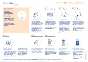 Zelfafname Instructies Eurofins Pamm