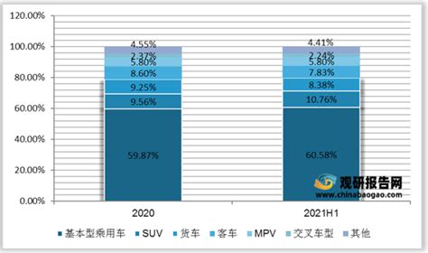 2021年中国二手车行业分析报告 行业深度研究与发展潜力评估观研报告网