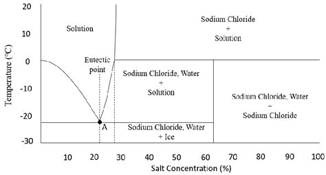 Nacl H2o