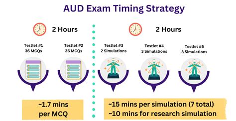 Aud Cpa Exam Study Guide Universal Cpa Review