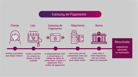 Meios de Pagamento o que são principais e tendências