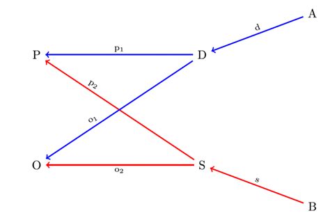 The Econometrics Journal Royal Economic Society