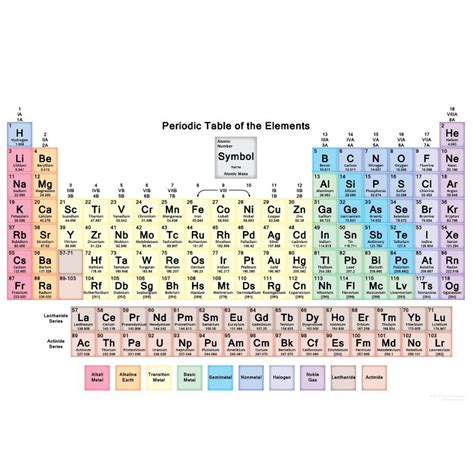 Trace Elements