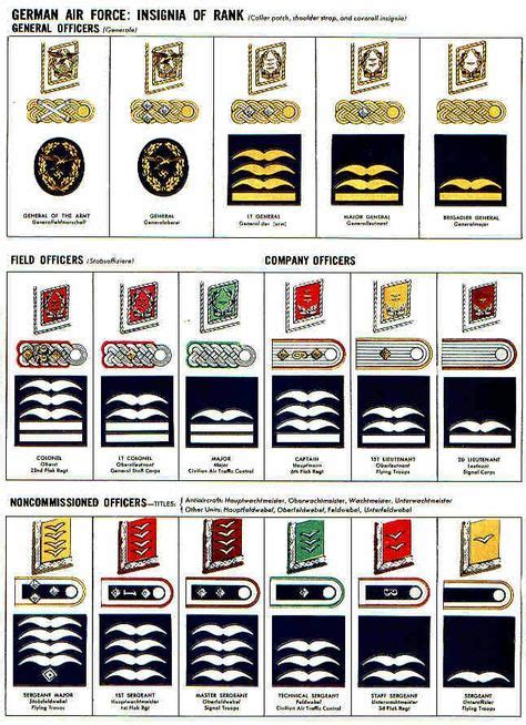 35 Ideas De Grados Militares En 2021 Grados Militares Militar