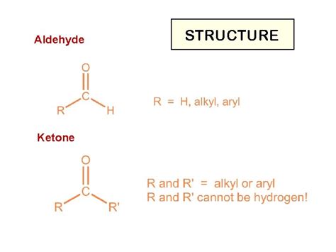 ALDEHYDES AND KETONES Aldehyde Ketone STRUCTURE NOMENCLATURE IUPAC