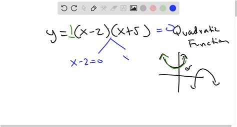 Solved Texts A The Graph Of Y Gx Is Shown Draw The Graph Of Y