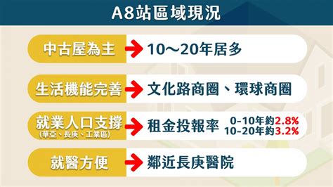 機捷房價下青埔新莊副都心長庚醫院站大解析！－幸福空間