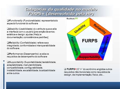 Estándar ISO 25000 y los diferentes modelos de evaluación MODELO FURPS