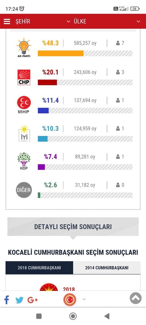 Cevahir Bolayır on Twitter RT cevapveriyim Seçim bölgemizde kim kaç