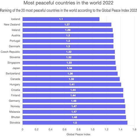 Top 20 Safest Countries In The World 2024 Genia Jillana