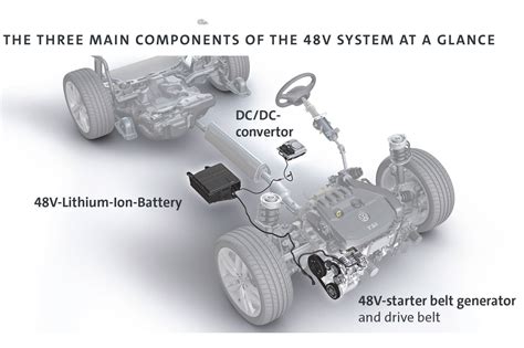 Hybrid Technology Explained Carexpert