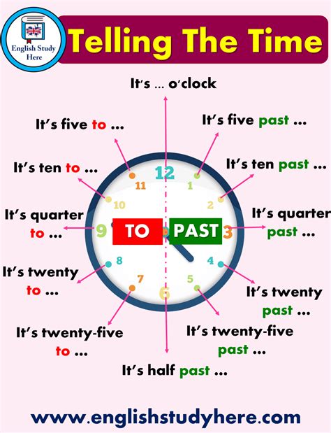 Telling The Time In English Escola Pau Casals