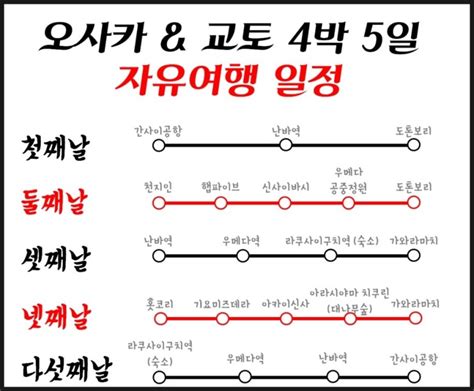 일본여행준비하기여행일정짜기 오사카교토 4박 5일 자유여행 일정 여행코스 네이버 블로그