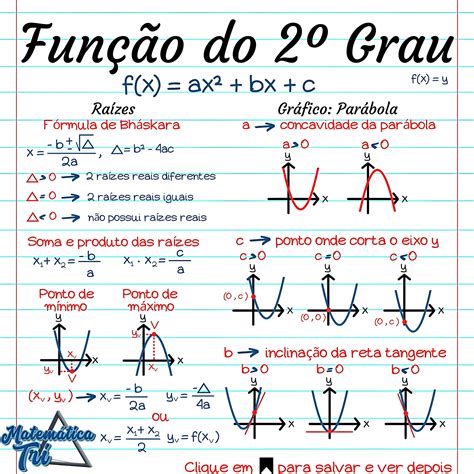 Mapa Mental Função Do 2 Grau Librain