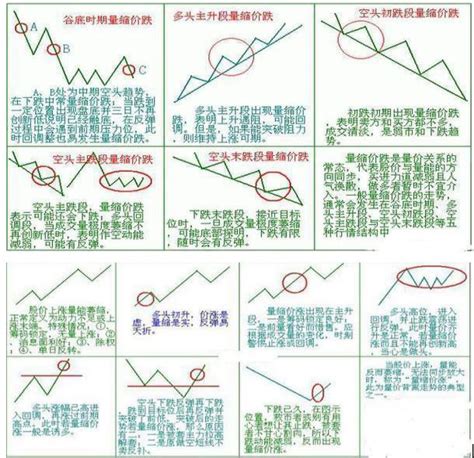 「股票成交量很低但股價跌得快」意味著什麼？一直不明白，現在終於有人說透徹了 每日頭條